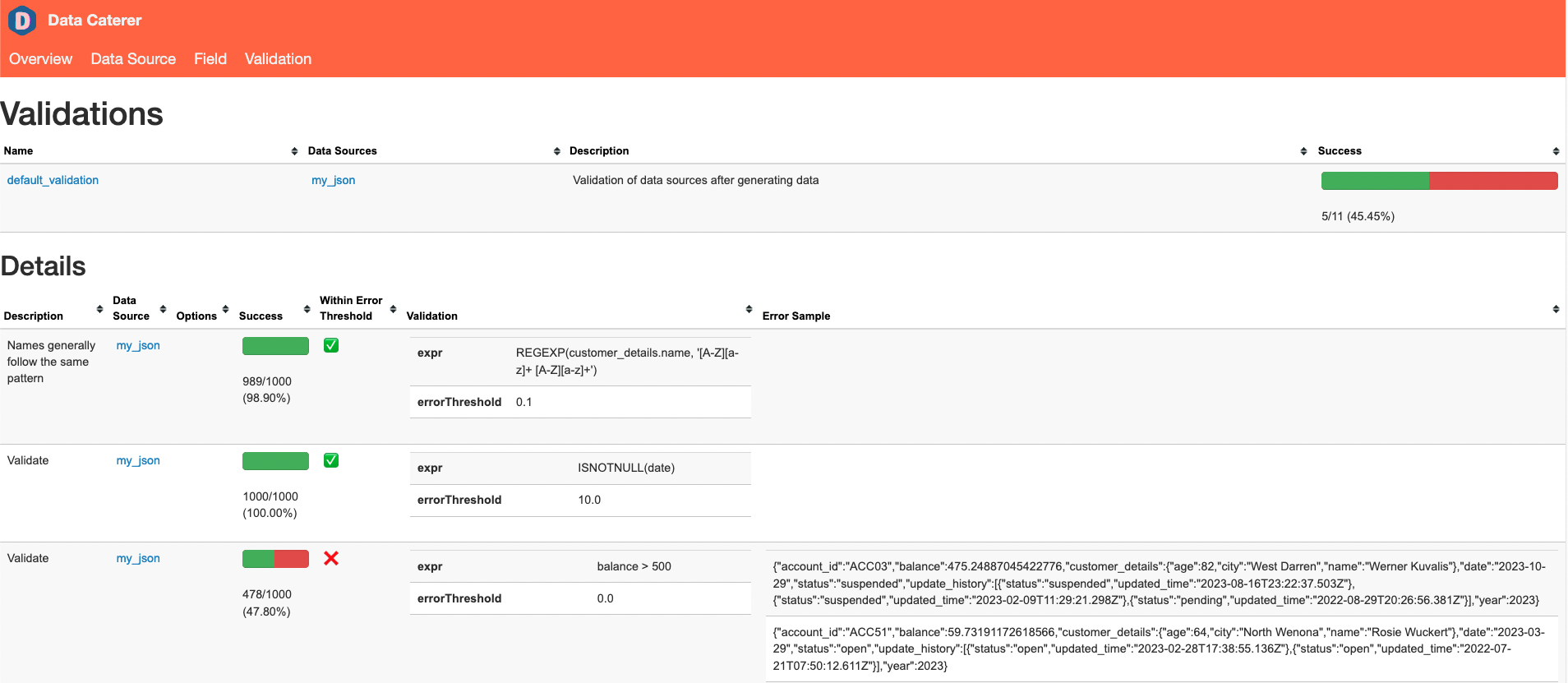 Example data validation report