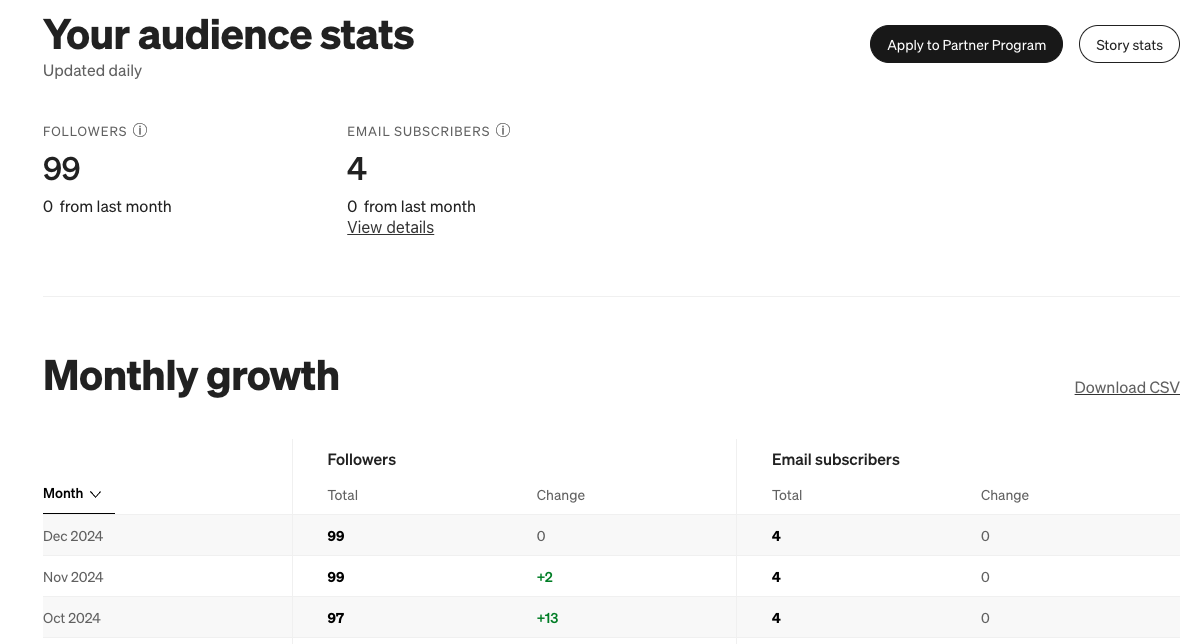 Medium audience dashboard