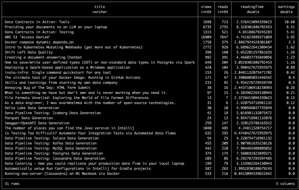 DuckDB query results for earnings per story