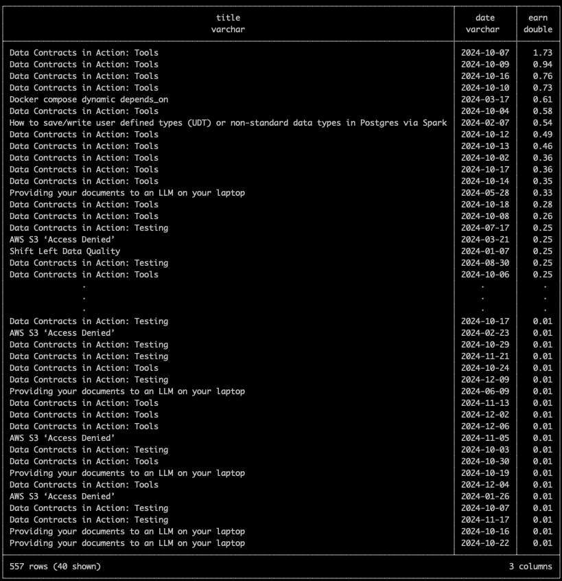 DuckDB query results for earnings per day per story