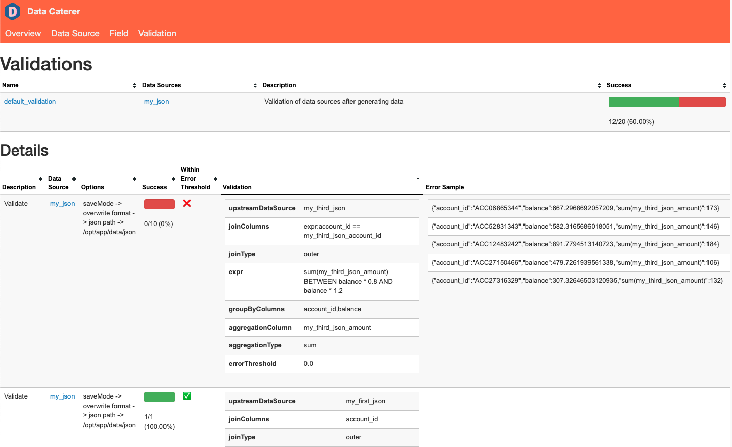 Validation report